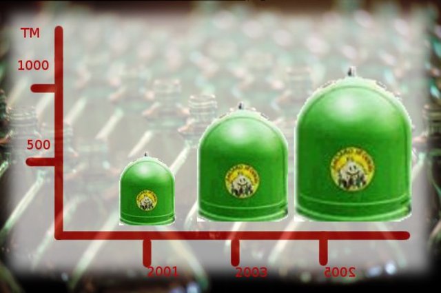 contenedores(pictograma)