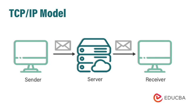 Transition to TCP/IP