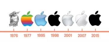 Creación de Apple