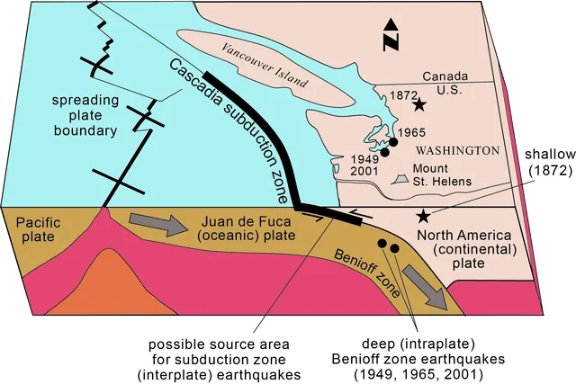Cascadia Earthquake