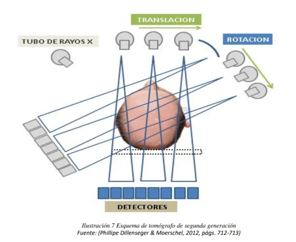 Segunda generación.