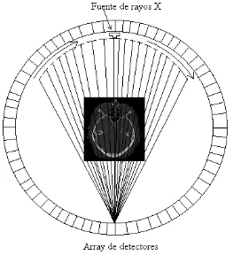 La cuarta generación.