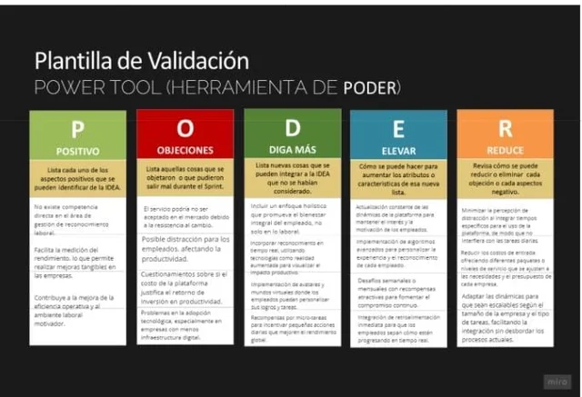 Plantilla de validación (herramientas de poder)