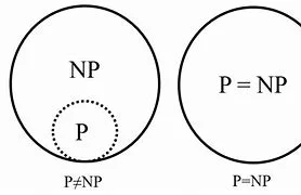 Problema P vs NP
