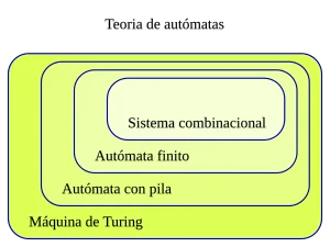 Maquina de turing