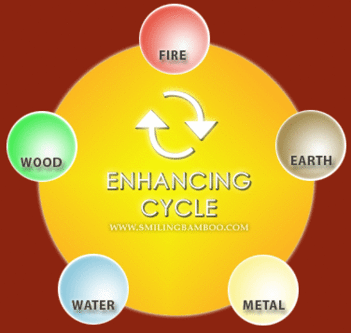 Why Web 2.0 in the classroom?