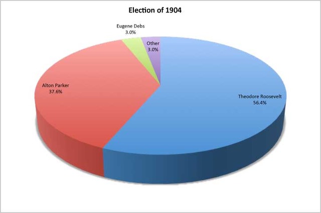 Roosevelt Elected by Landslide