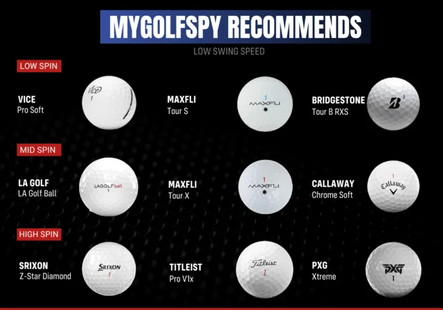 Golf Balls for all Levels of Play