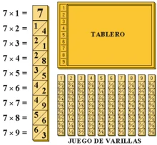 El ÁBACO de Napier