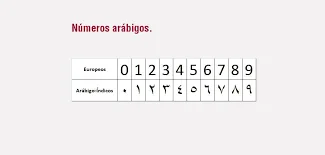Numeración Indo-Arábica
