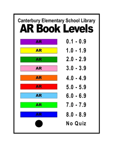 AR Book Levels