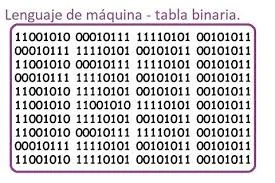 Lenguaje de programación basado en código de máquina (binario).