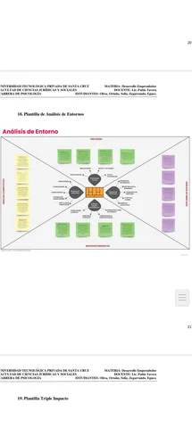 Analisis del entorno