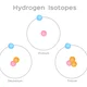 Hydrogen isotopes 0