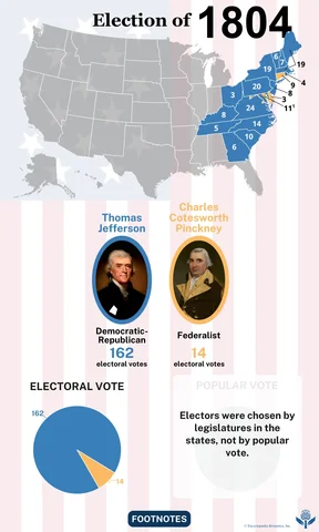 Thomas Jefferson Re-elected