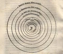 Heliocentric Theory