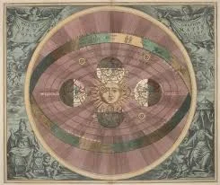 Heliocentric Theory