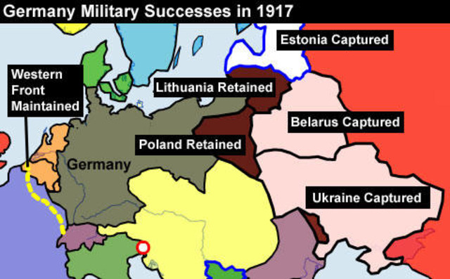 Russia's Involvement Ends