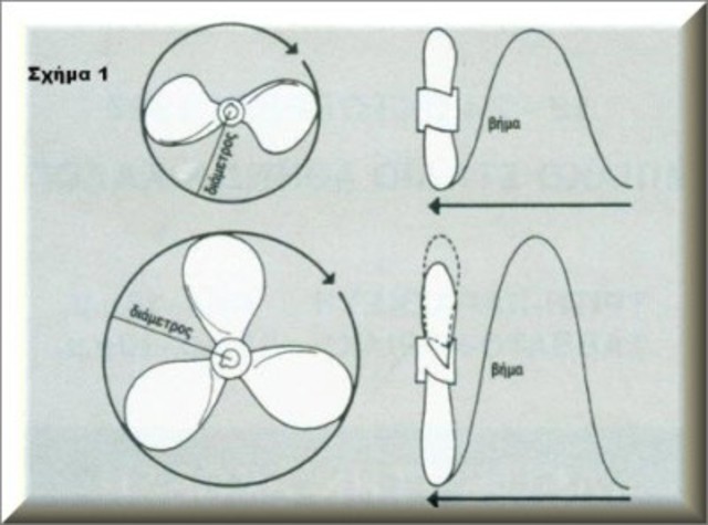 Οι πρώτες προπέλες