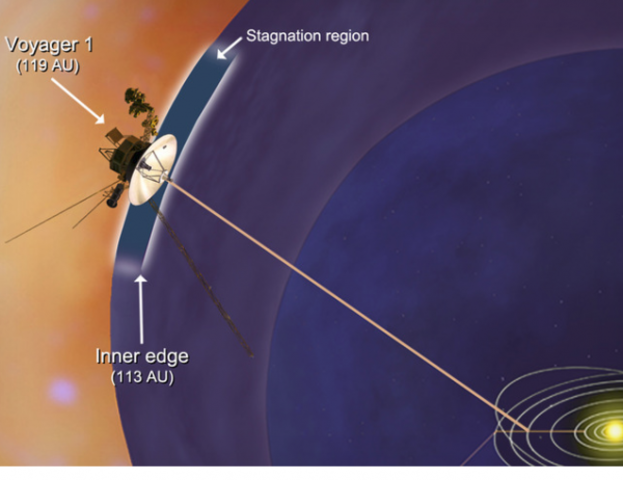 Εξω απο το ηλιακό μας σύστημα