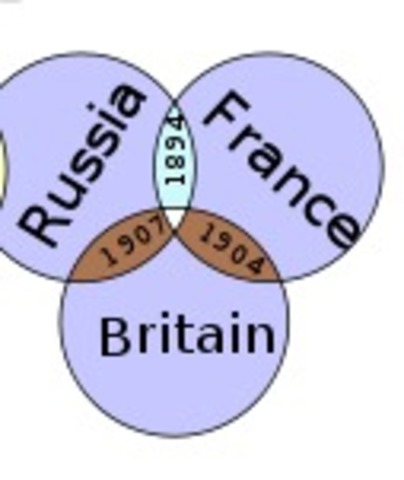 7.	1907 Britain made another entente with France and Russia, forming the Triple Entente.