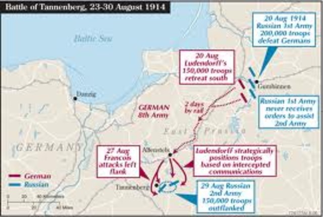 German counterattacks the Russians and defeats them at Battle of Tannenberg