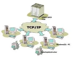 Desarrollo de TCP/IP