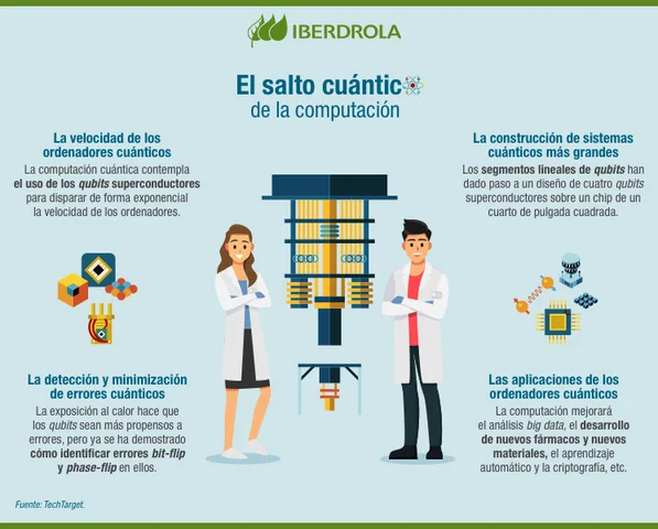 La Computación Cuántica