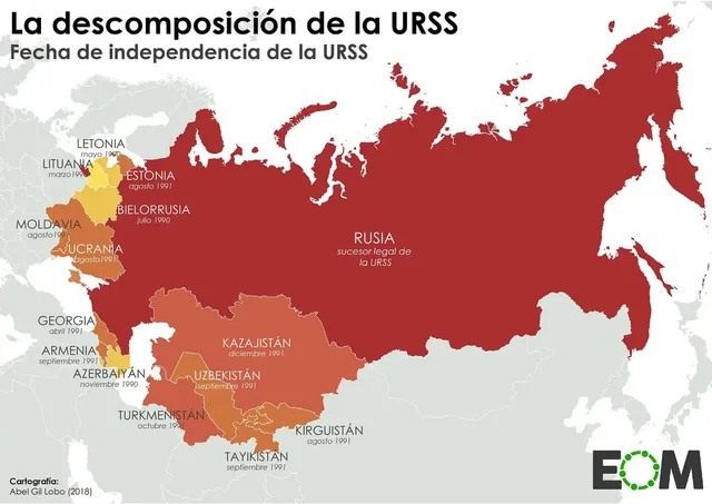 DESINTEGRACIÓN DE LA URSS
