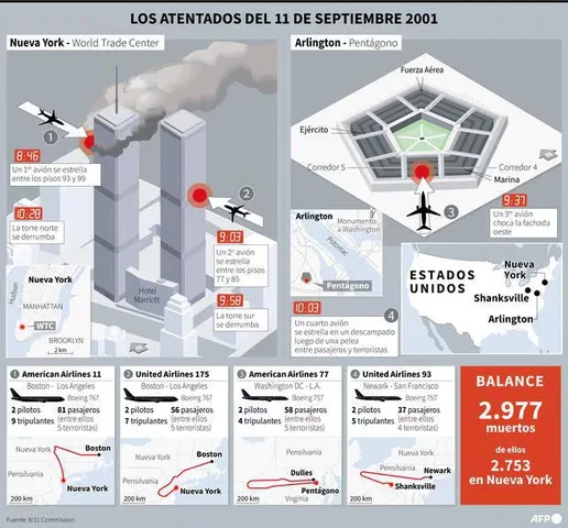ATENTADOS DEL 11S