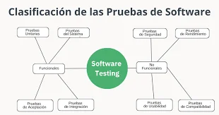 Taxonomía de defectos de software