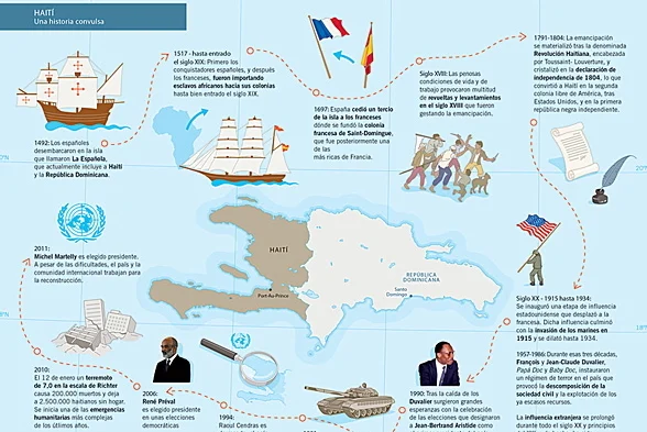MAPA INDEPENDENCIA DE HAITÍ
