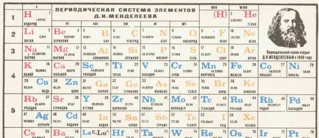 Mendeleev publishes his periodic table of elements