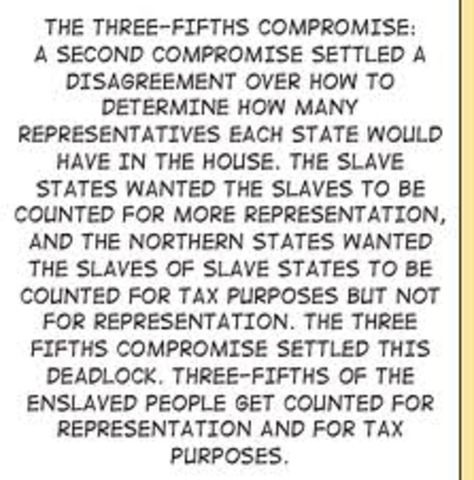Three-Fifths Compromise