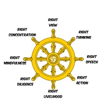 Ashoka's Development of Dhamma