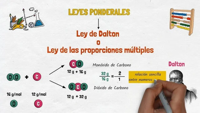 Ley de las proporciones múltiples