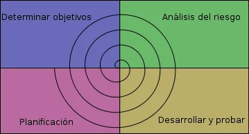 Década de 1980