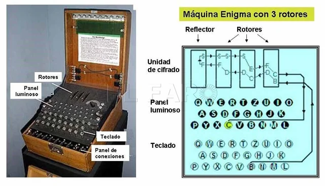 Enigma