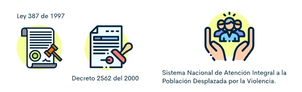 La Crisis Humanitaria y la Atención a Desplazados por la Violencia (Década de 2000)