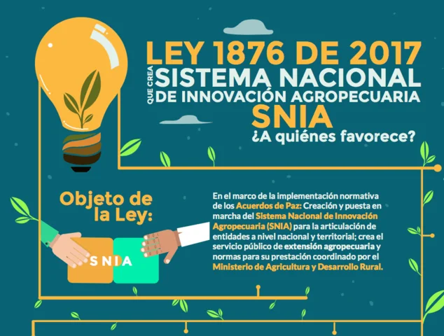 Sistema Nacional de Innovación Agropecuaria (SNIA)