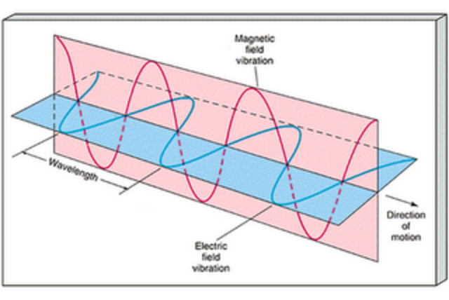 Θεωρία ηλεκτρομαγνητισμού