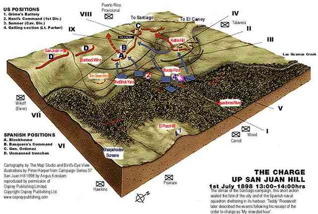 Battle of San Juan Hill