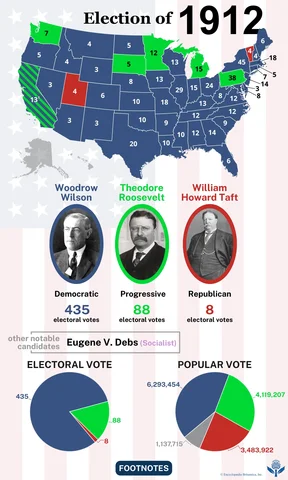 The Election of President Woodrow Wilson
