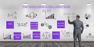 De la Simplificación a la Modernización de la Administración Pública