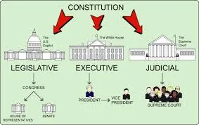 separation of powers