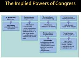 implied powers