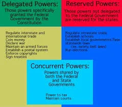 concurrent powers
