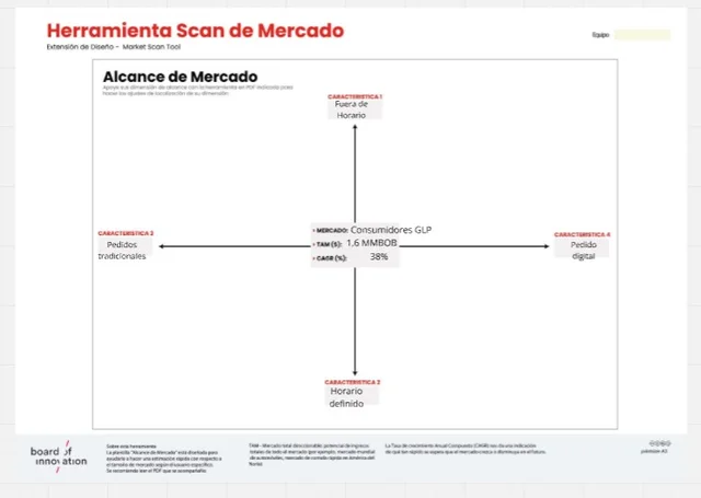 Herramienta de Scan de Mercado