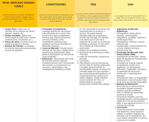 análisis básico de mercado