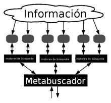 El auge de los motores de búsqueda